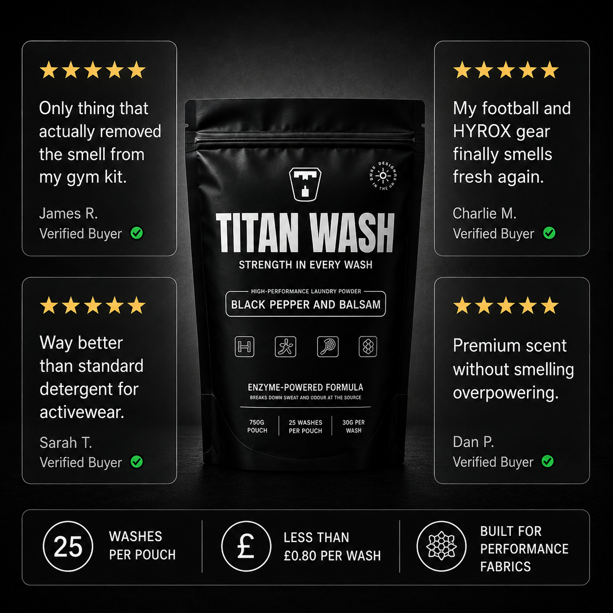Titan Wash - Sports Laundry Detergent for Gym &amp; Activewear
